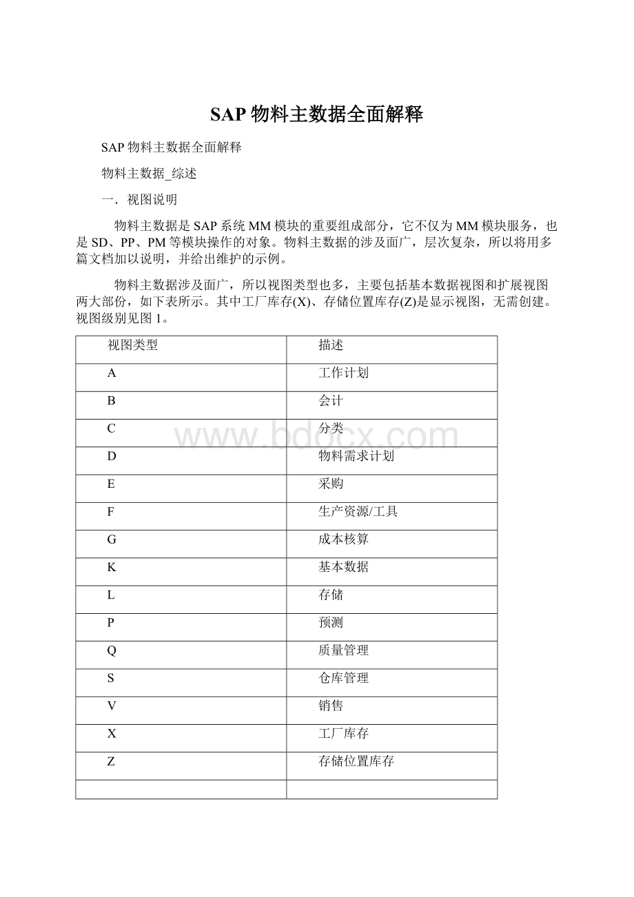 SAP物料主数据全面解释Word文档下载推荐.docx_第1页