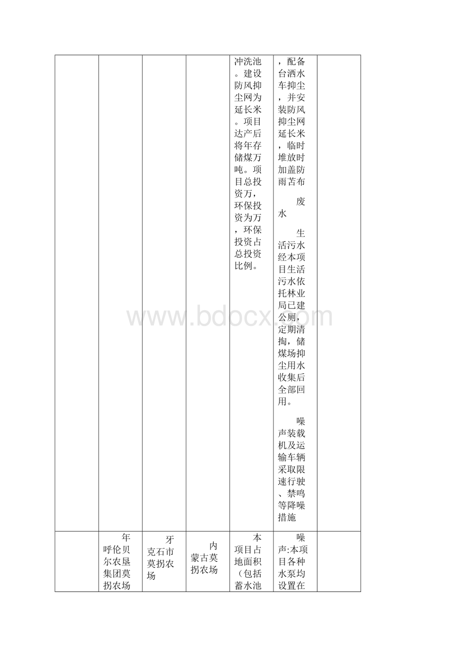 关于牙克石市环保局拟审批.docx_第3页