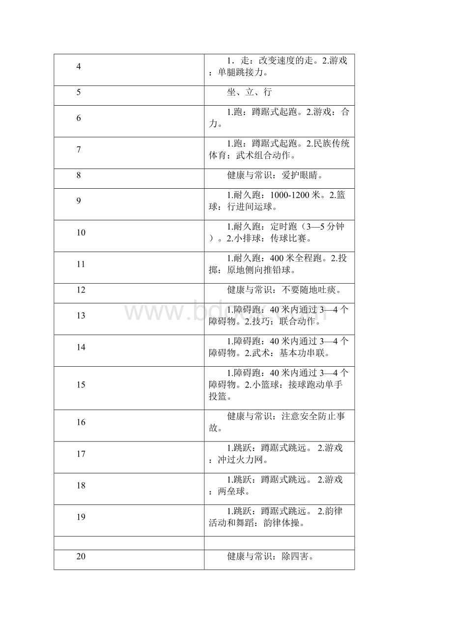 小学五年级上册完整体育教案 1.docx_第2页