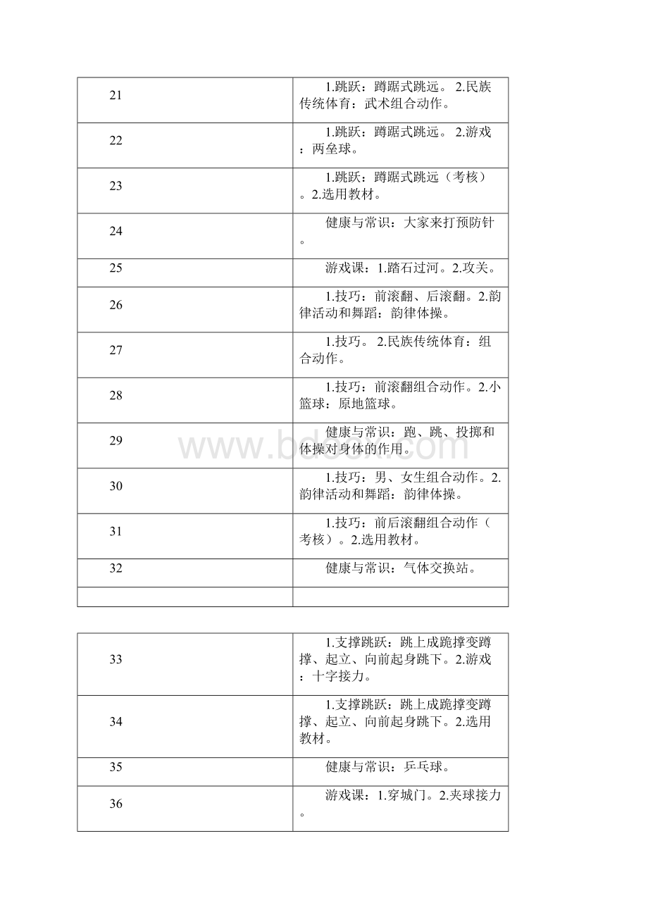 小学五年级上册完整体育教案 1.docx_第3页