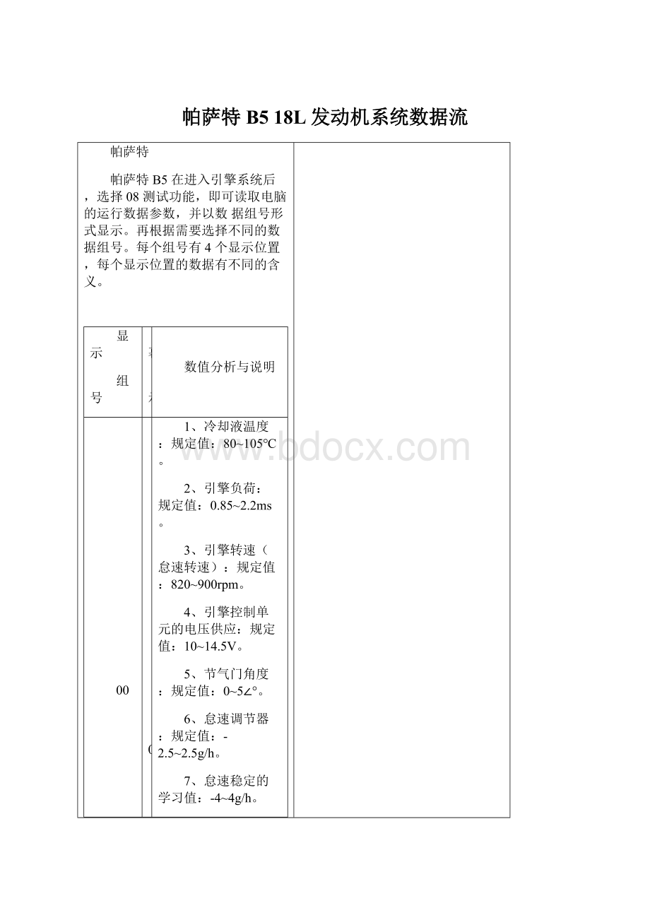 帕萨特B5 18L发动机系统数据流.docx