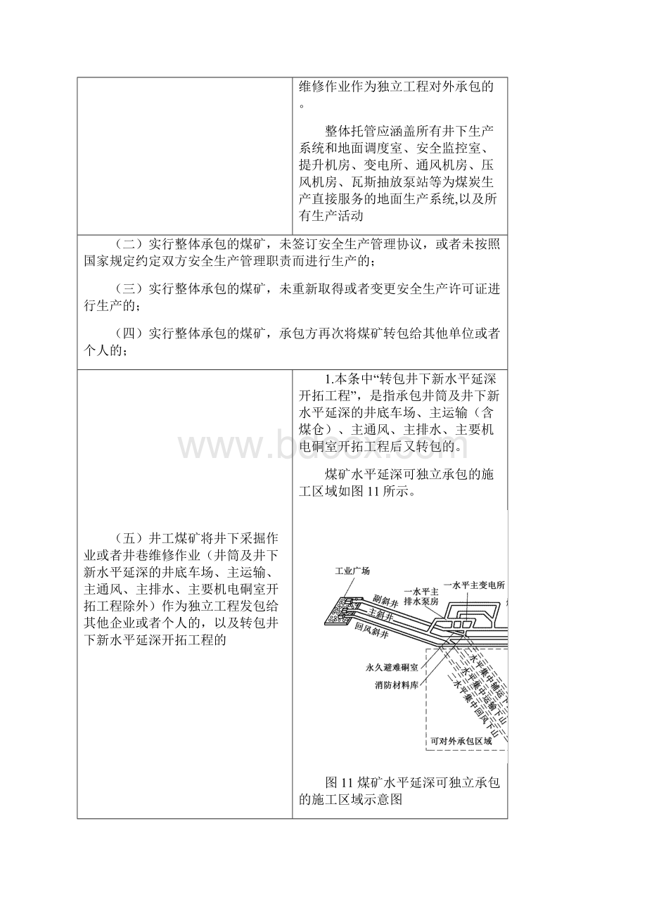 煤矿重大隐患判定标准解读专业分类.docx_第2页