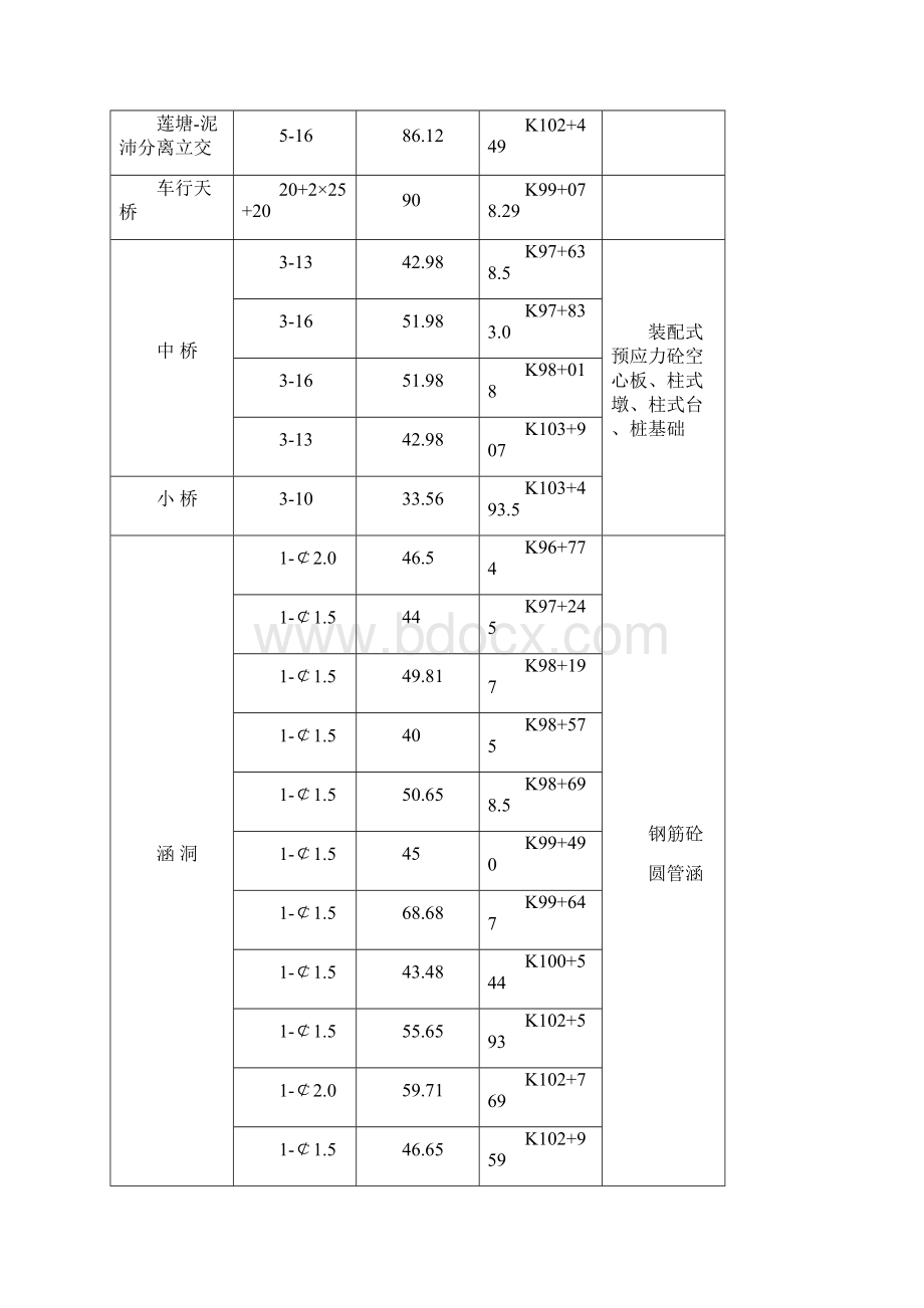 强烈推荐NHHA2总体实施性项目施工方案.docx_第2页