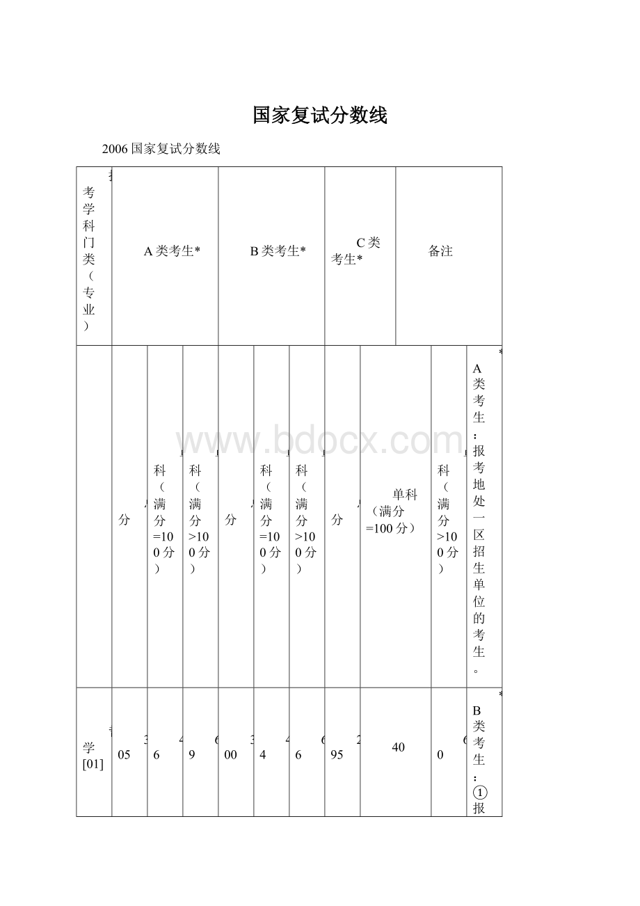 国家复试分数线Word格式文档下载.docx