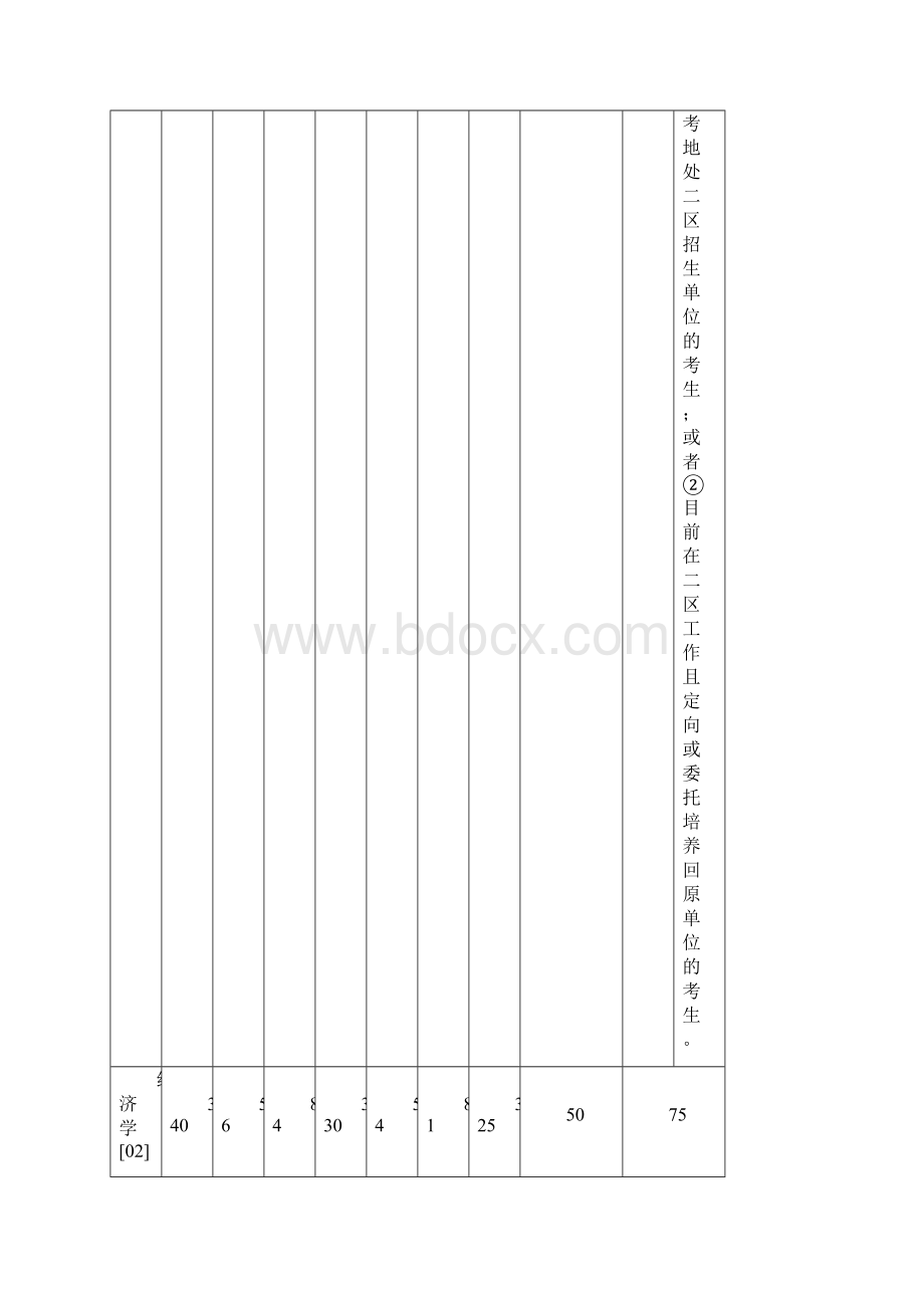 国家复试分数线Word格式文档下载.docx_第2页