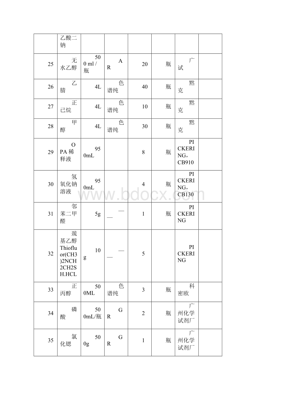 试剂耗材采购清单Word格式.docx_第3页