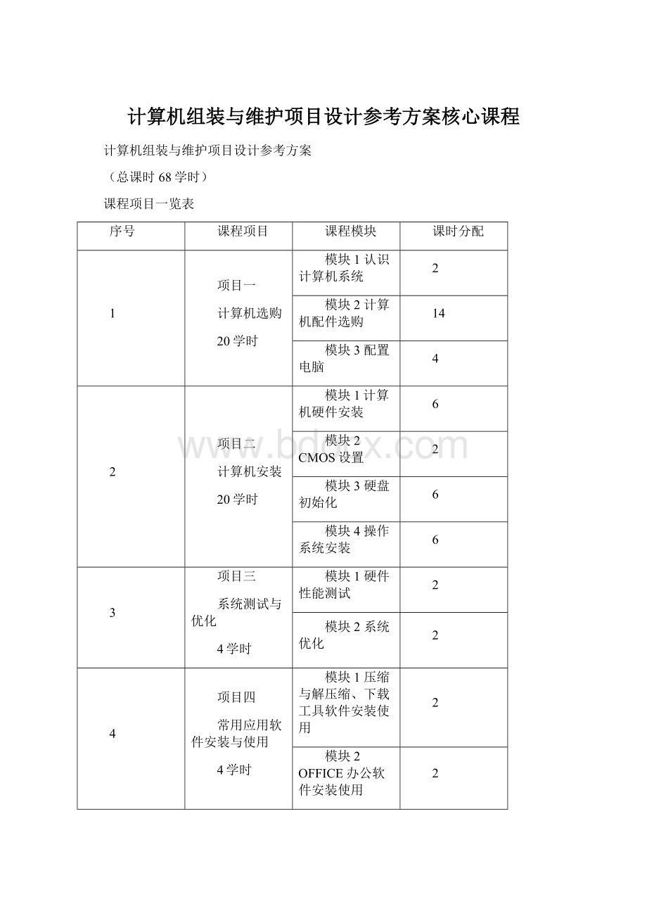 计算机组装与维护项目设计参考方案核心课程Word下载.docx