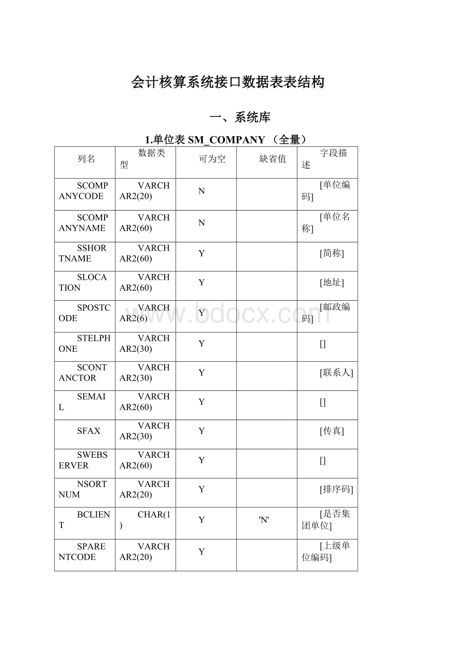 会计核算系统接口数据表表结构.docx