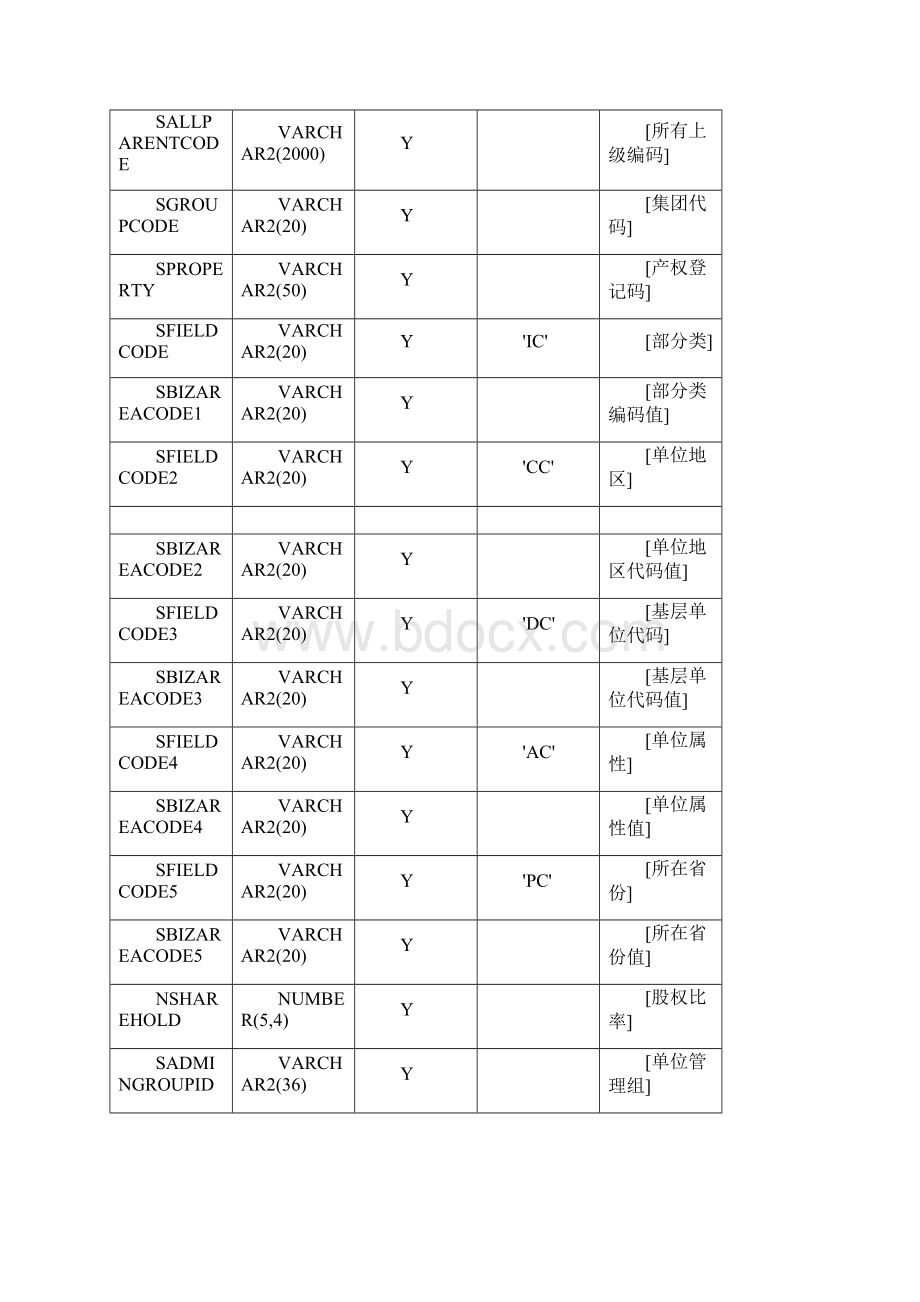 会计核算系统接口数据表表结构Word文件下载.docx_第2页