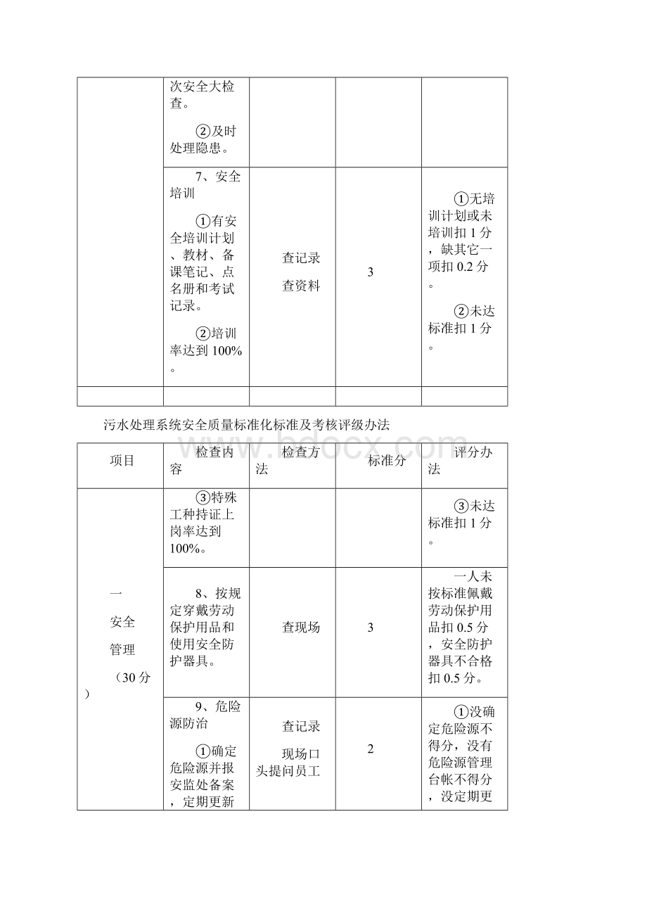 污水处理系统安全质量标准化标准及考核评级办法.docx_第3页