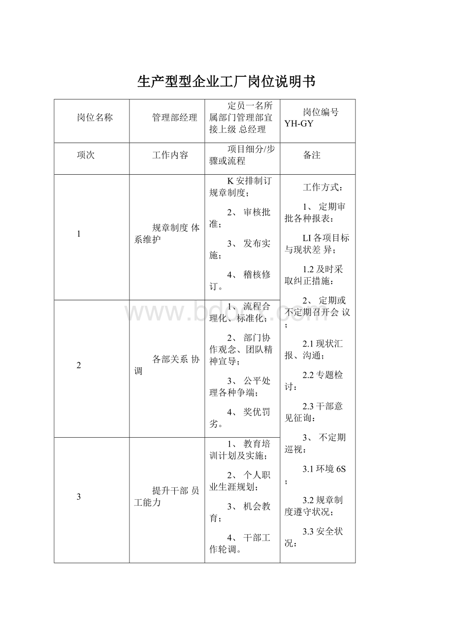 生产型型企业工厂岗位说明书.docx