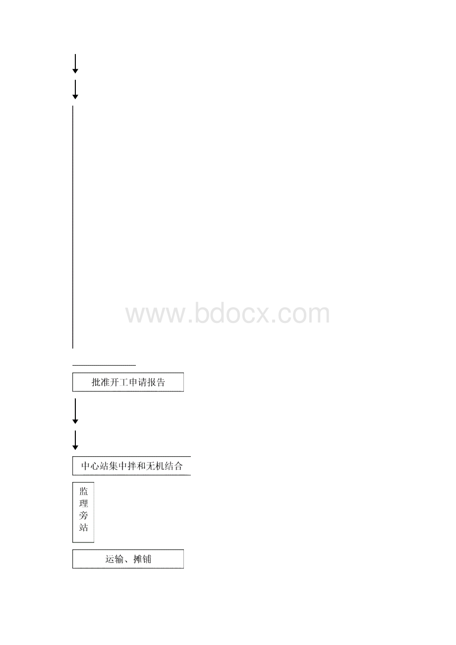 二灰碎石基层监理细则.docx_第3页