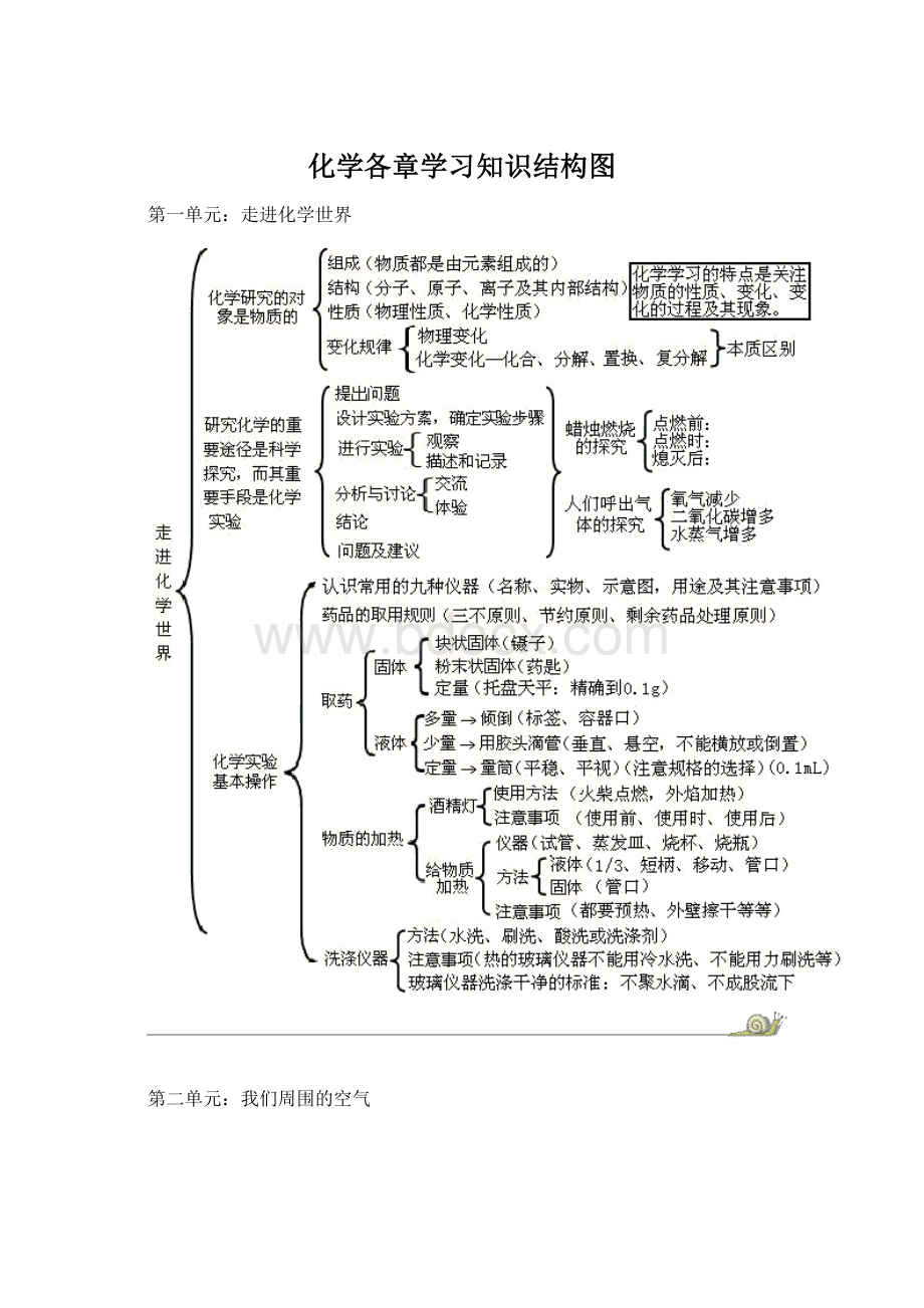 化学各章学习知识结构图.docx_第1页