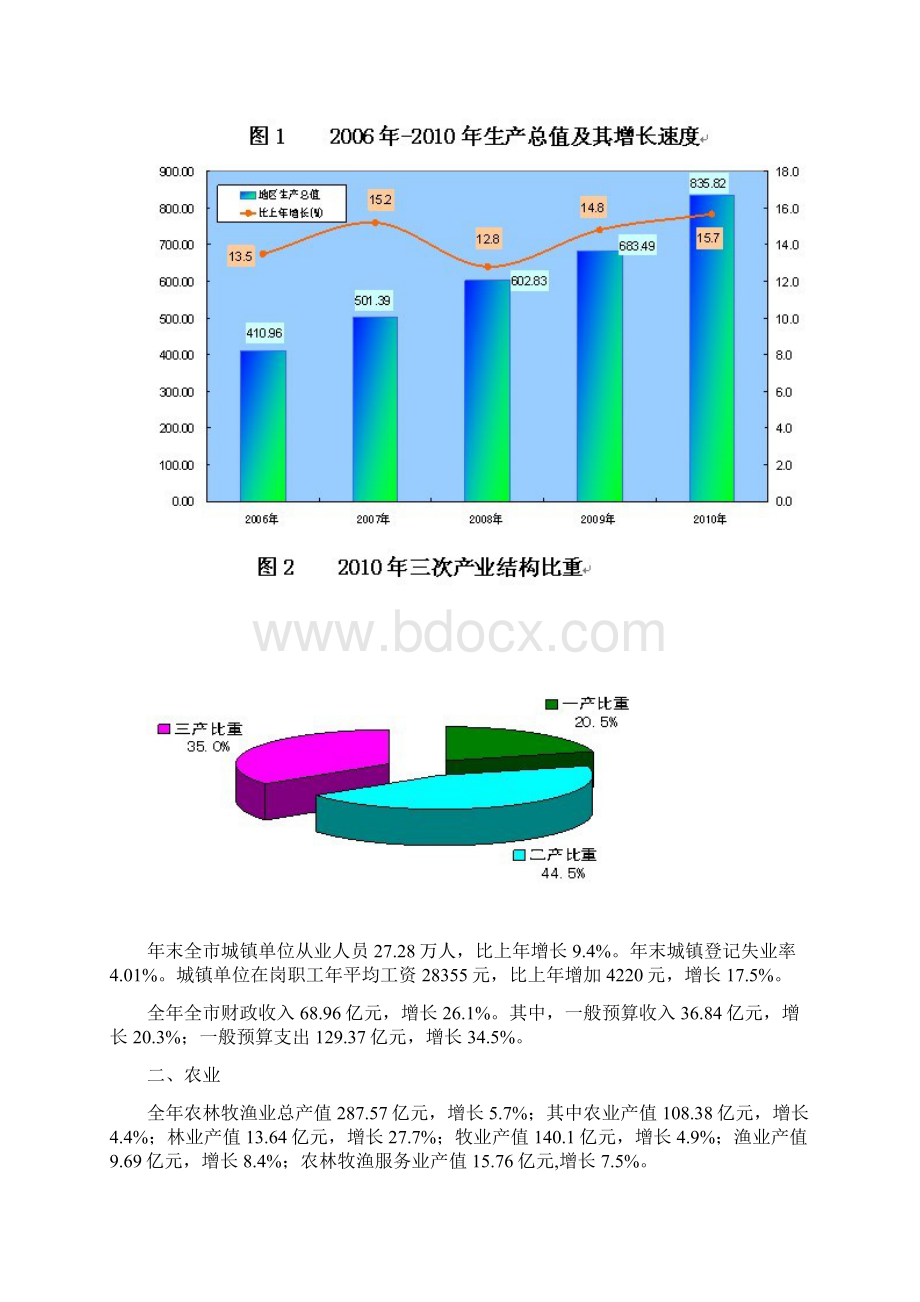 玉林市国民经济和社会发展统计公报.docx_第2页