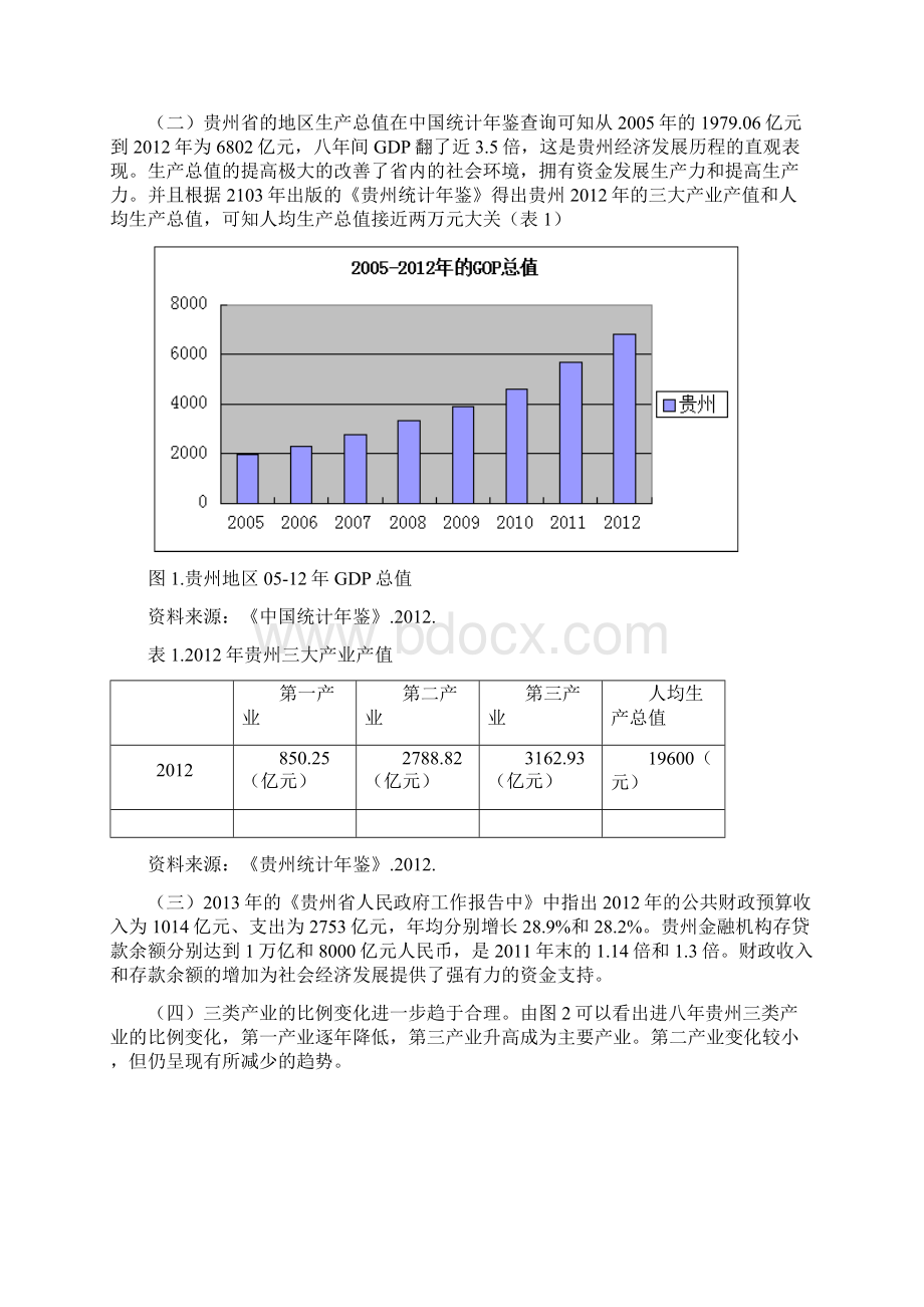 浅析新时期贵州经济发展的机遇与挑战文档格式.docx_第2页