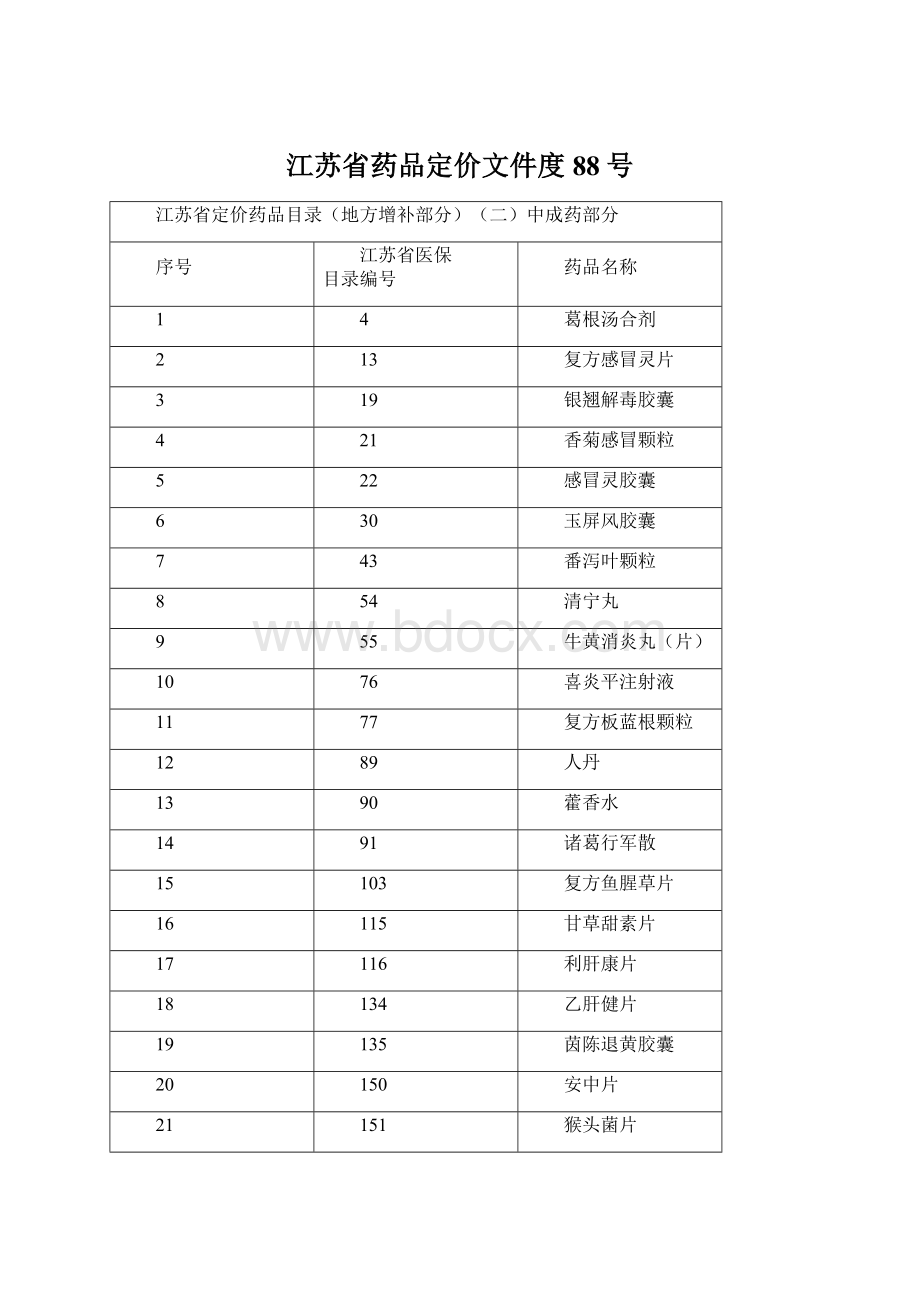 江苏省药品定价文件度88号.docx_第1页