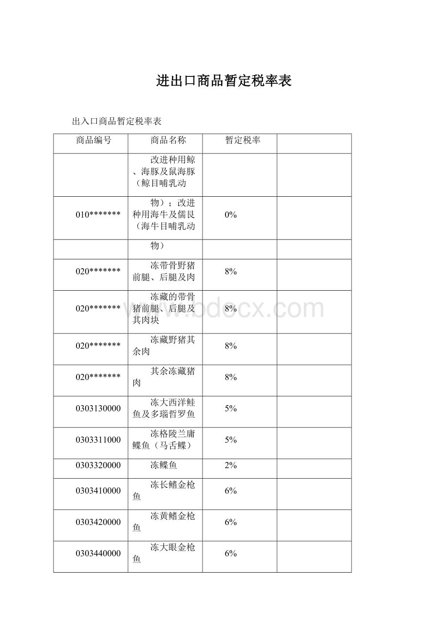 进出口商品暂定税率表Word文档下载推荐.docx