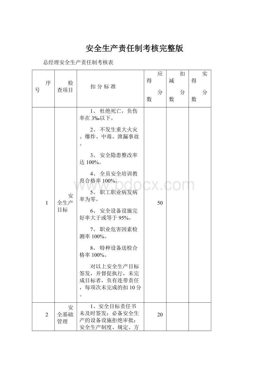 安全生产责任制考核完整版Word下载.docx