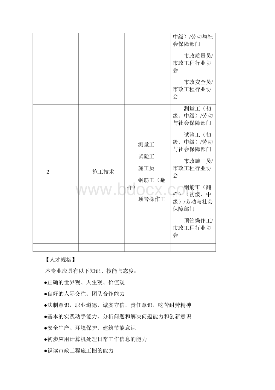 市政工程施工专业.docx_第3页