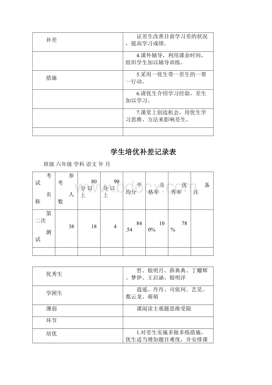 培优补差记录表Word文档格式.docx_第3页