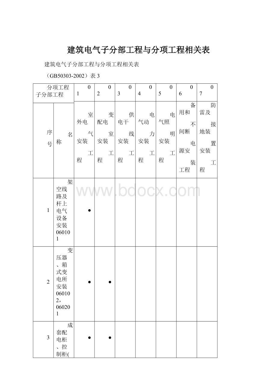 建筑电气子分部工程与分项工程相关表.docx_第1页