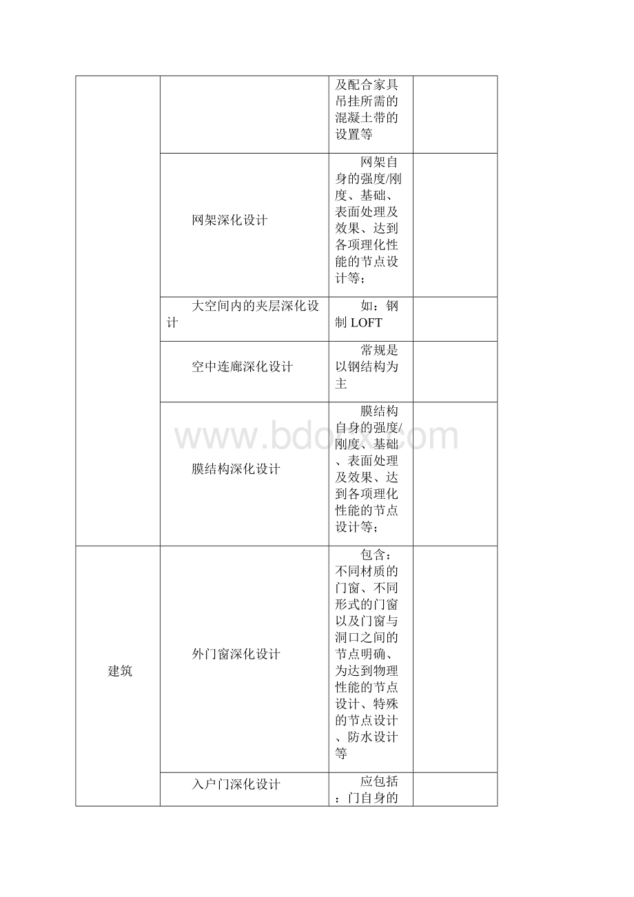 工程图纸深化设计审查要点公开版.docx_第3页