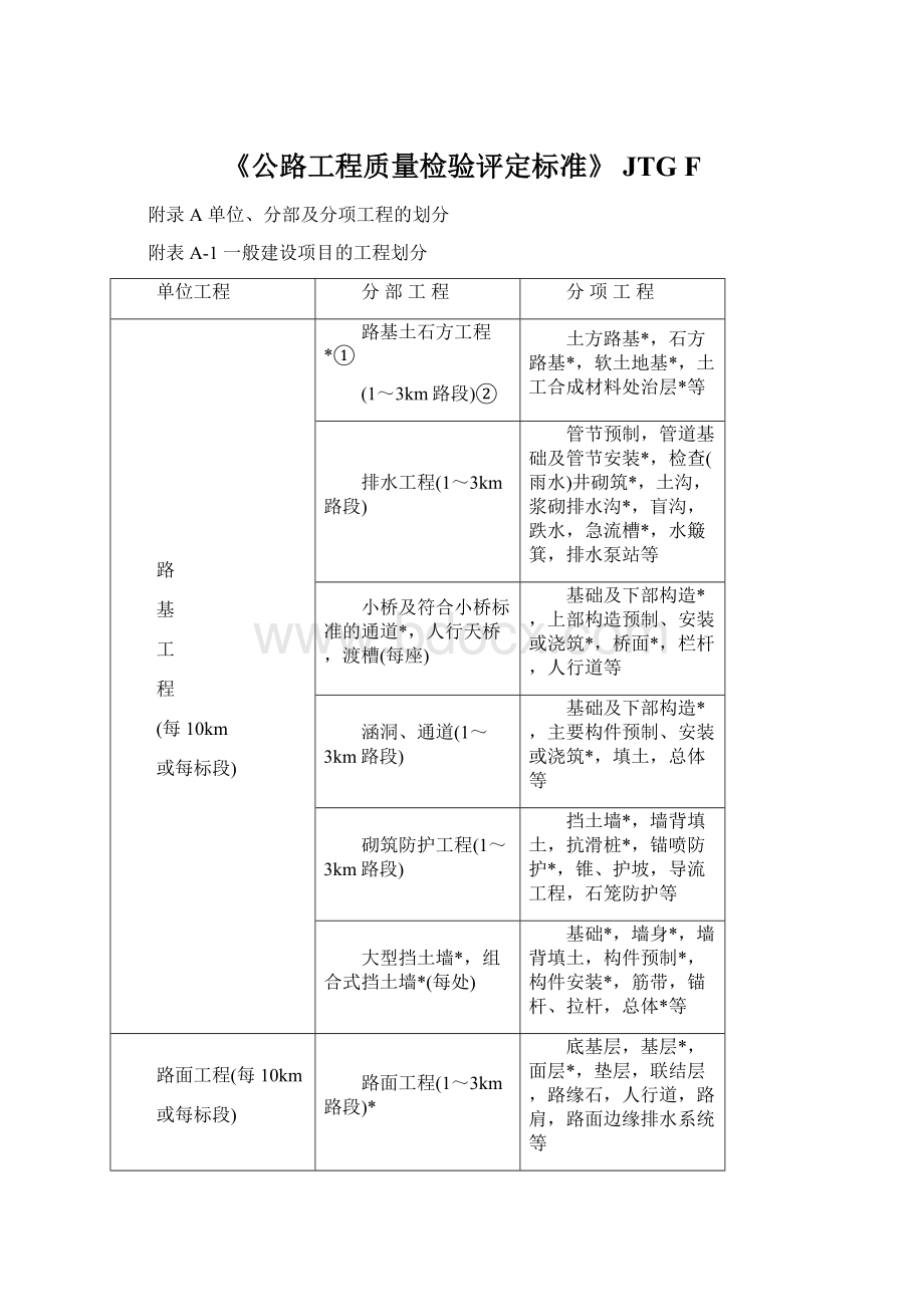 《公路工程质量检验评定标准》 JTG FWord文档下载推荐.docx_第1页