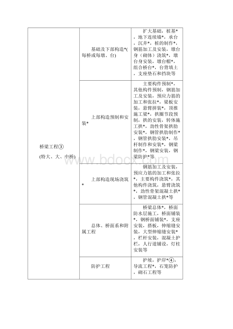 《公路工程质量检验评定标准》 JTG FWord文档下载推荐.docx_第2页