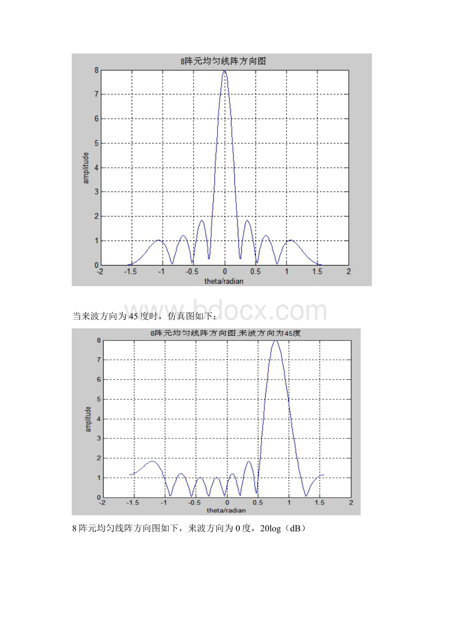 波束形成Matlab程序.docx_第2页