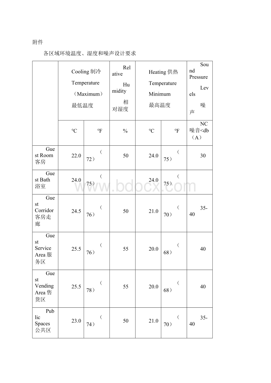 酒店管理工程工程系统空调通风系统叶予舜.docx_第3页