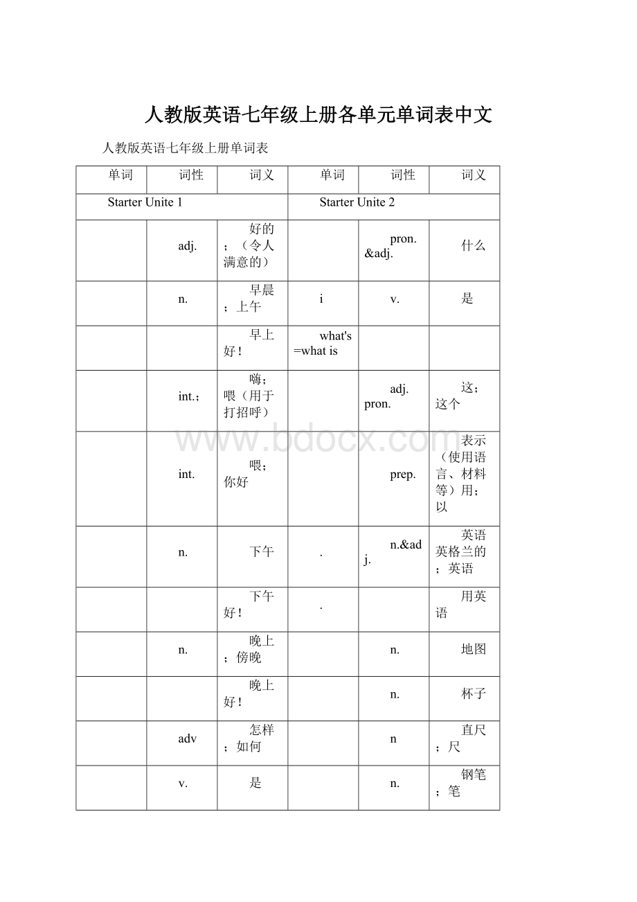 人教版英语七年级上册各单元单词表中文Word下载.docx