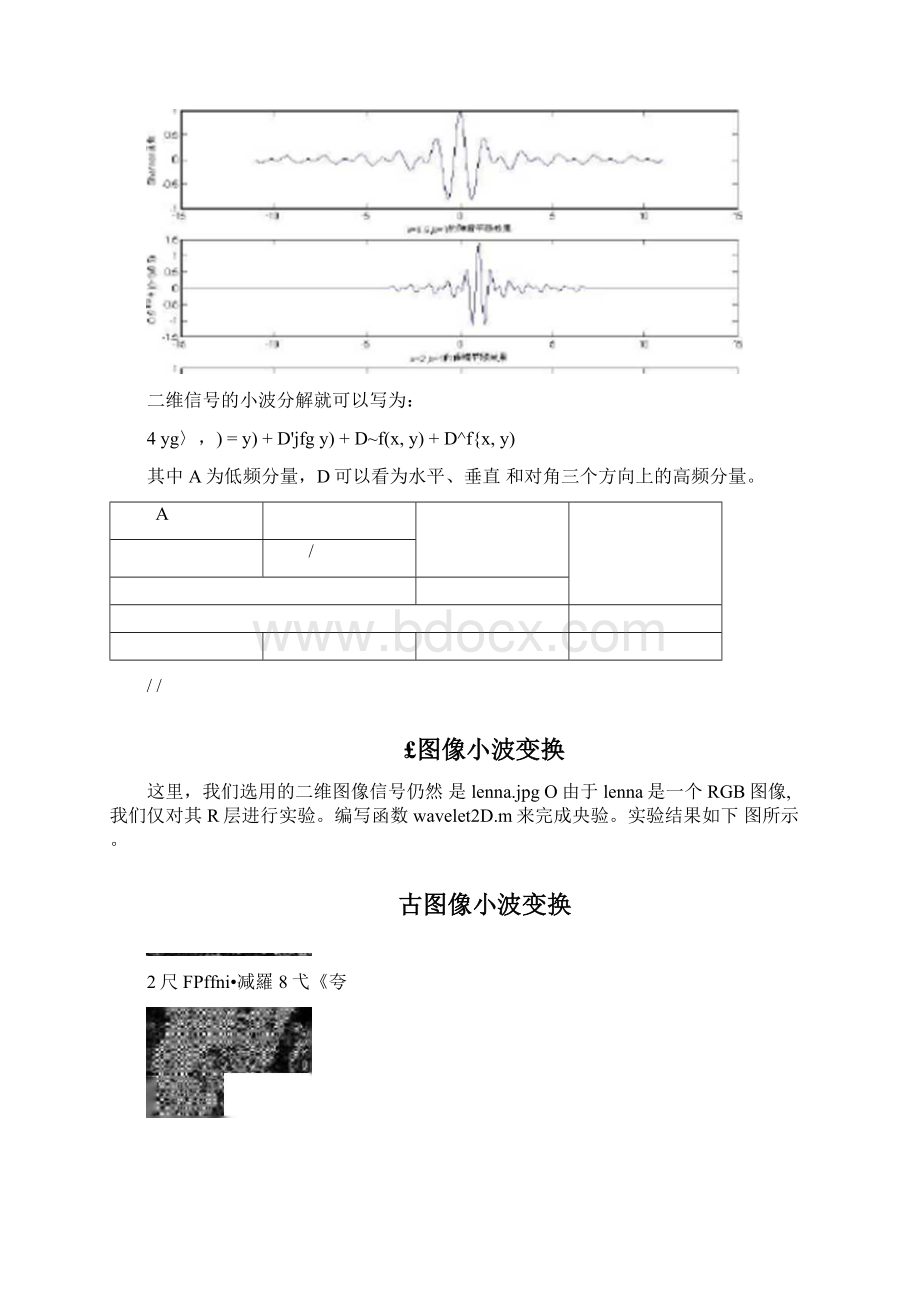 图文图像小波变换.docx_第2页