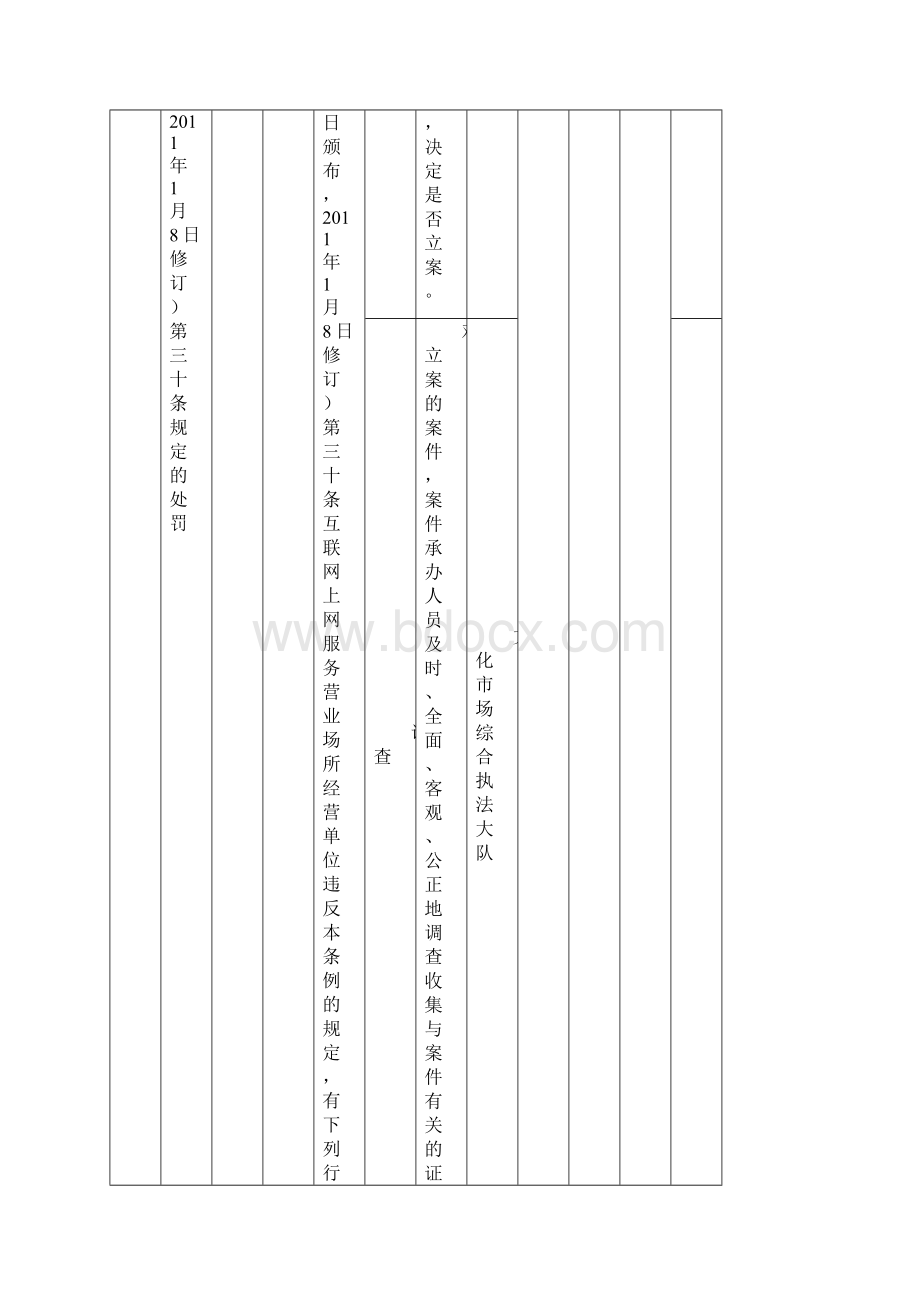 文化市场行政处罚责任清单.docx_第2页