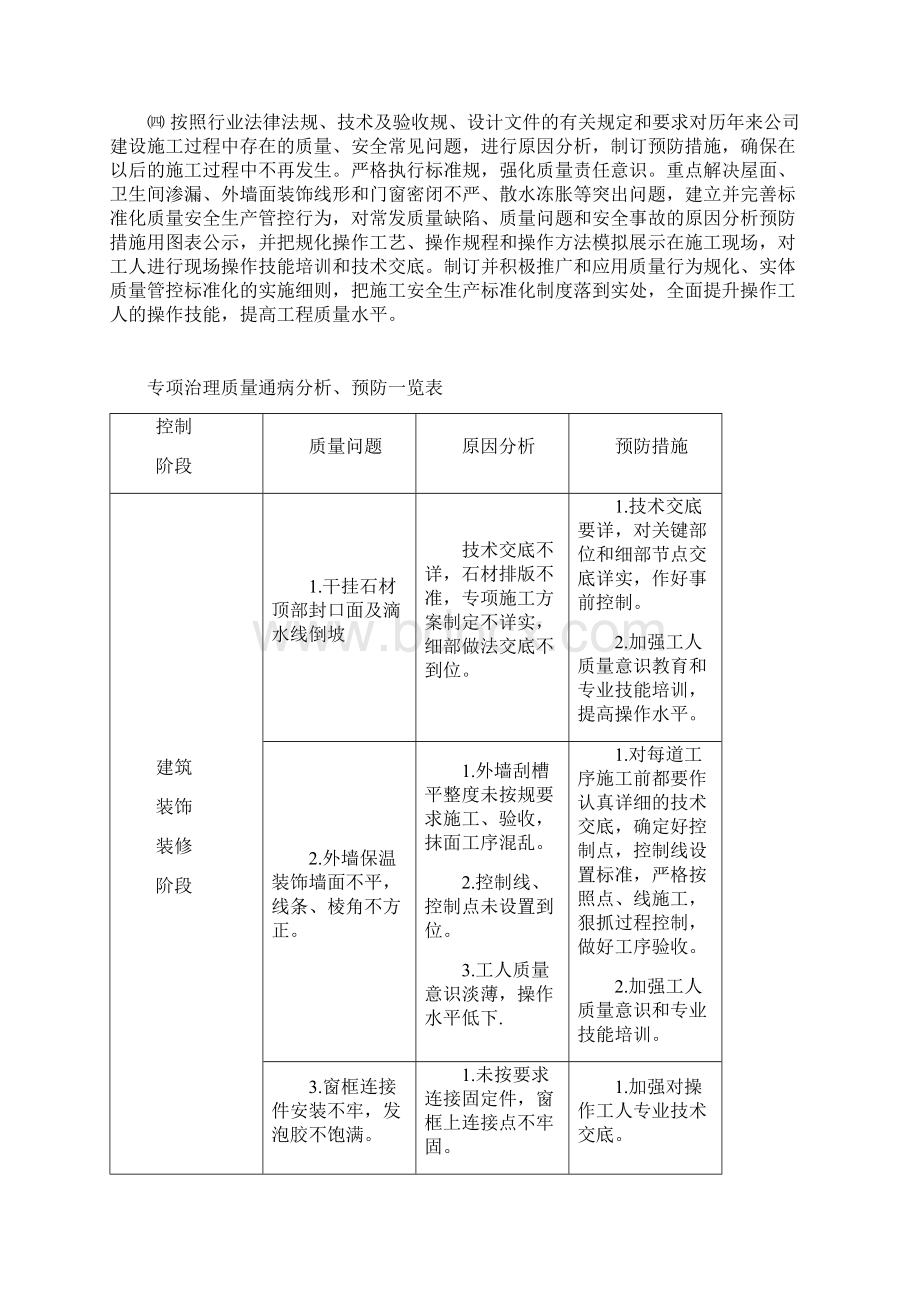 两年质量治理行动专项实施计划方案.docx_第2页