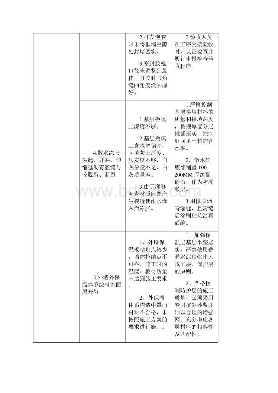 两年质量治理行动专项实施计划方案.docx_第3页