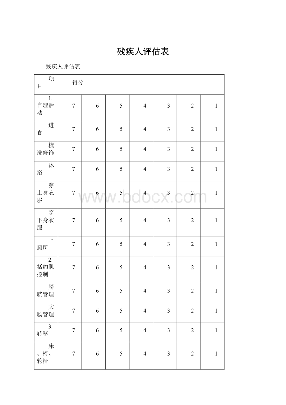 残疾人评估表Word文档格式.docx