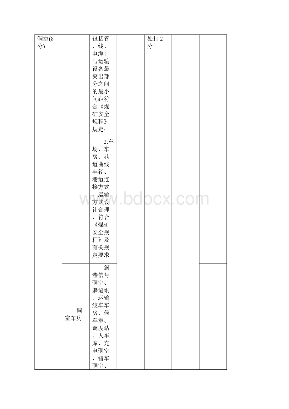 煤矿安全生产质量标准化基本要求及评分方法运输部分.docx_第3页