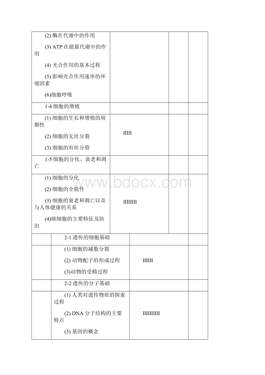 高考生物大纲Word文档下载推荐.docx_第3页