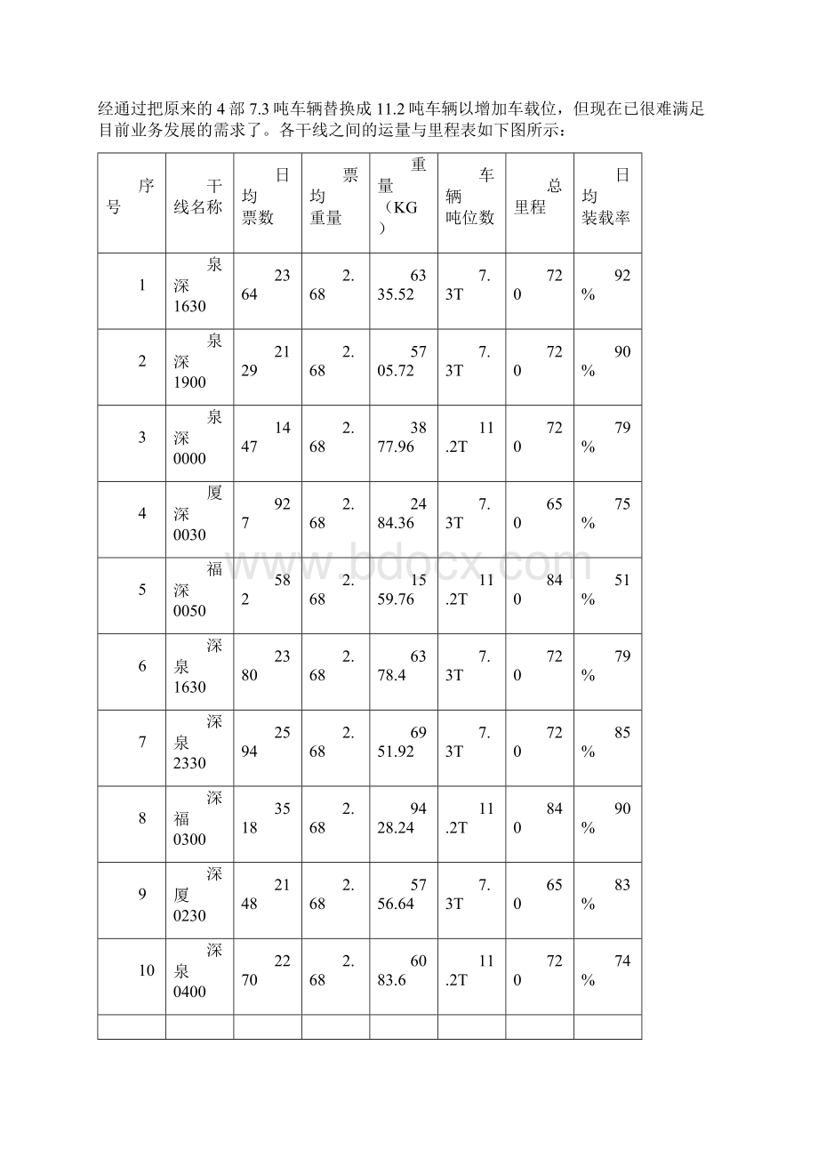 SF运输干线调整方案.docx_第2页