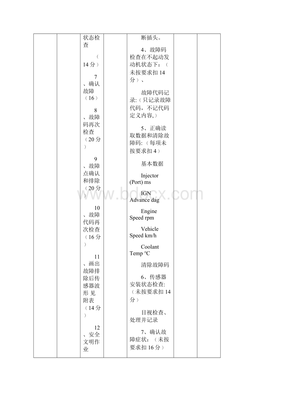 汽车运用和维修专业技能操作考核大纲.docx_第2页