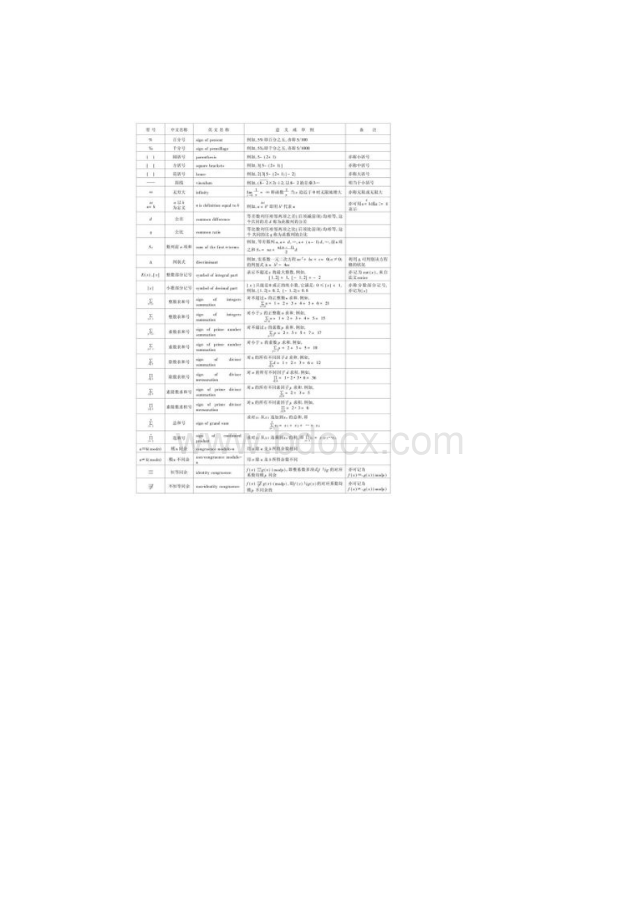 数学符号表Word文档格式.docx_第2页