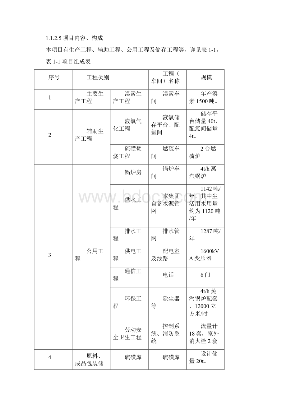 危险化学品项目试生产方案Word文件下载.docx_第3页