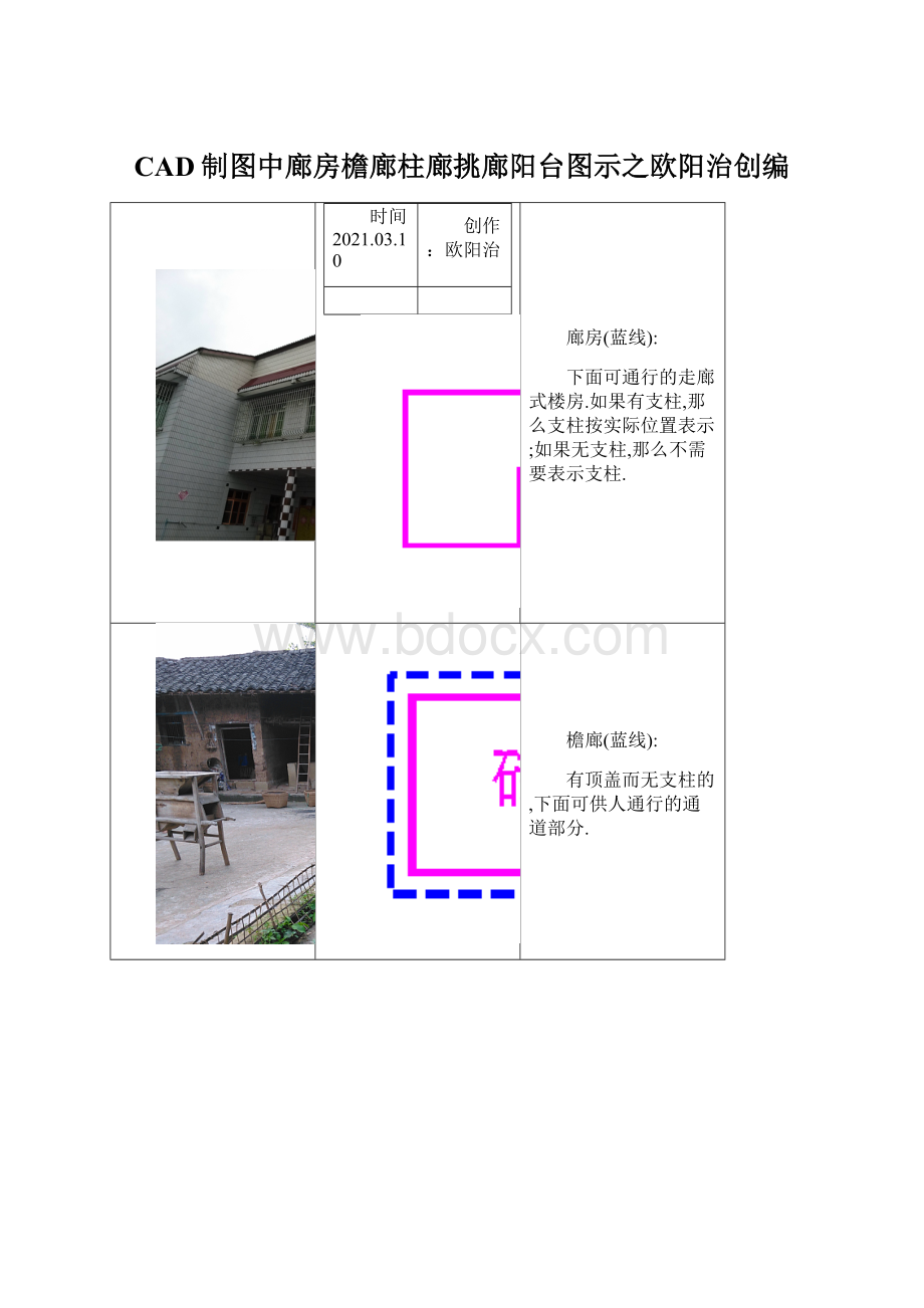 CAD制图中廊房檐廊柱廊挑廊阳台图示之欧阳治创编Word下载.docx