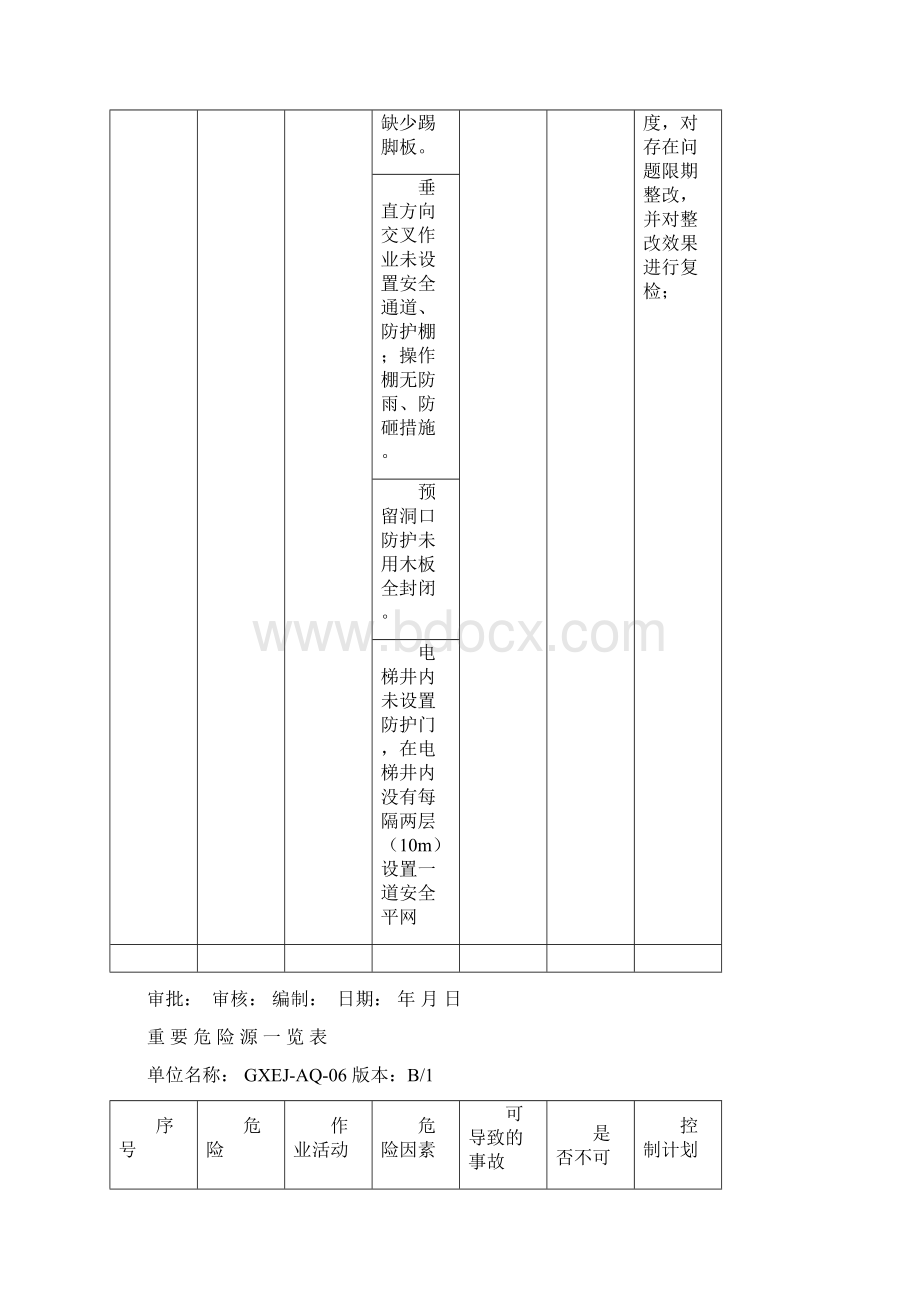 建设工程重要危险源一览表Word文档下载推荐.docx_第3页