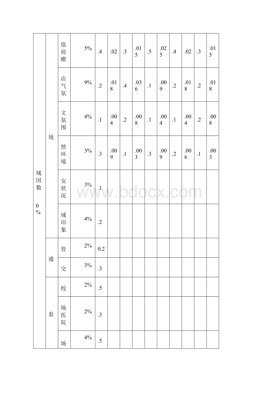 投资大酒店可行性分析报告.docx_第2页