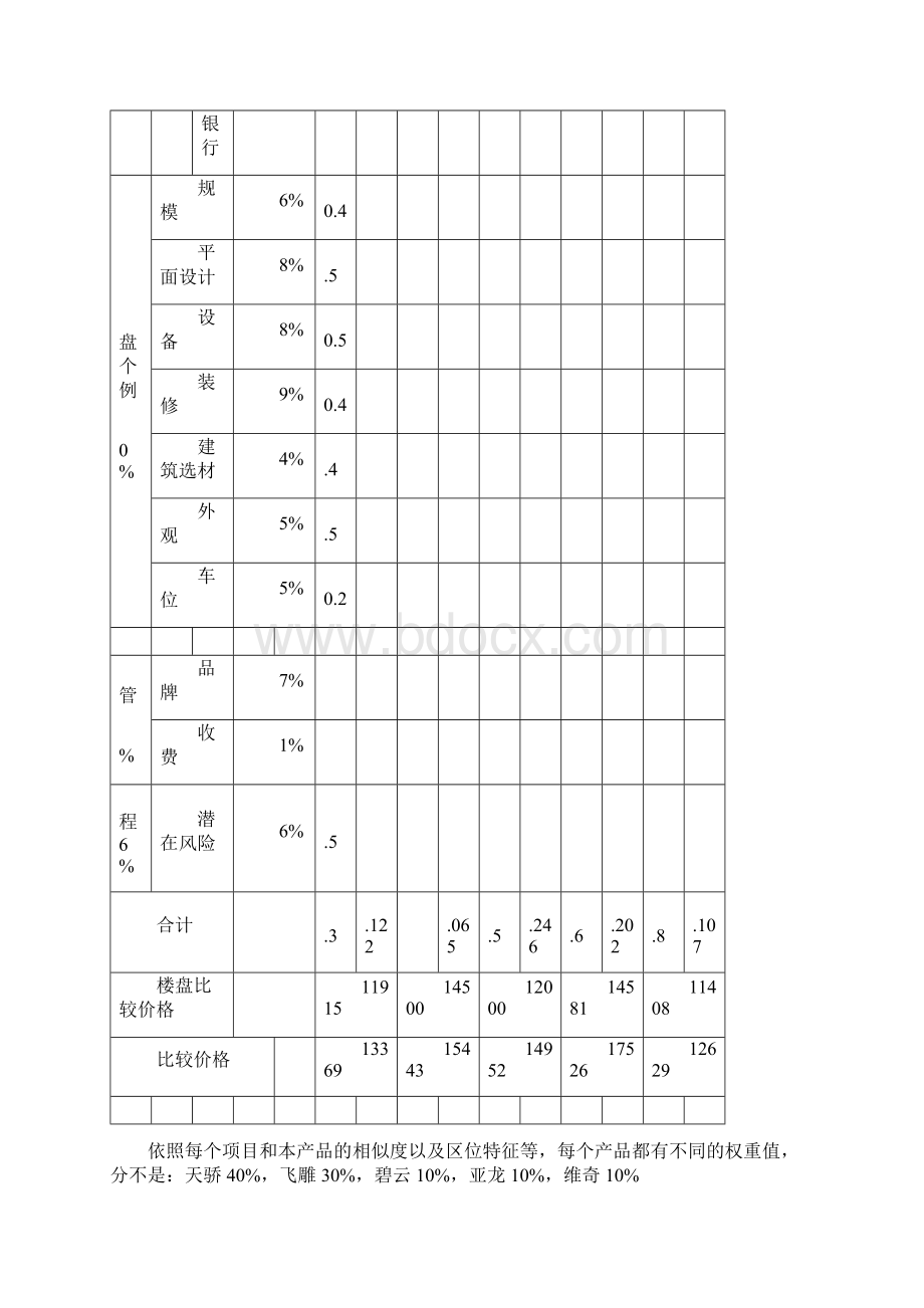 投资大酒店可行性分析报告.docx_第3页