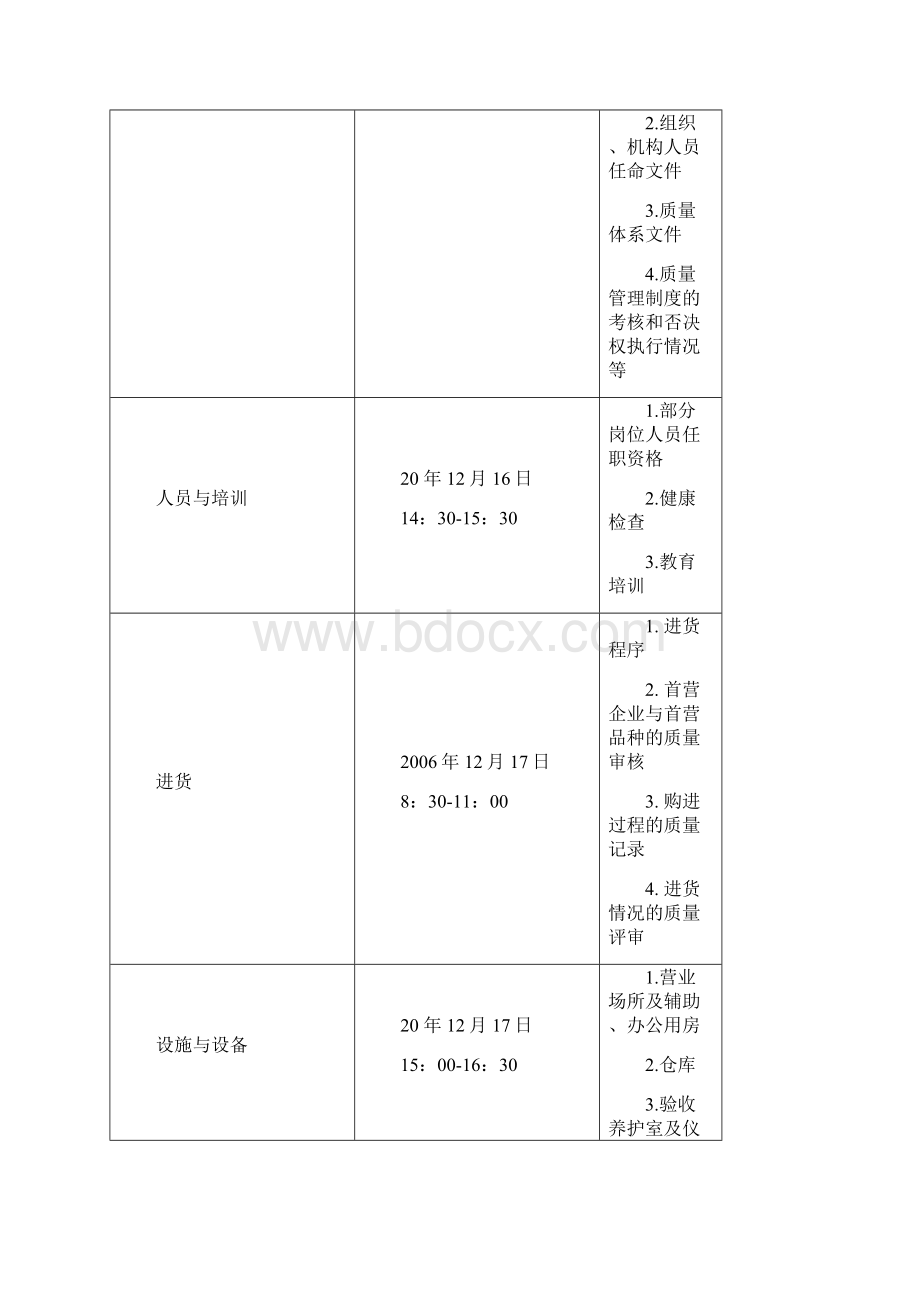 版GSP质量体系内审参考1Word文档格式.docx_第2页