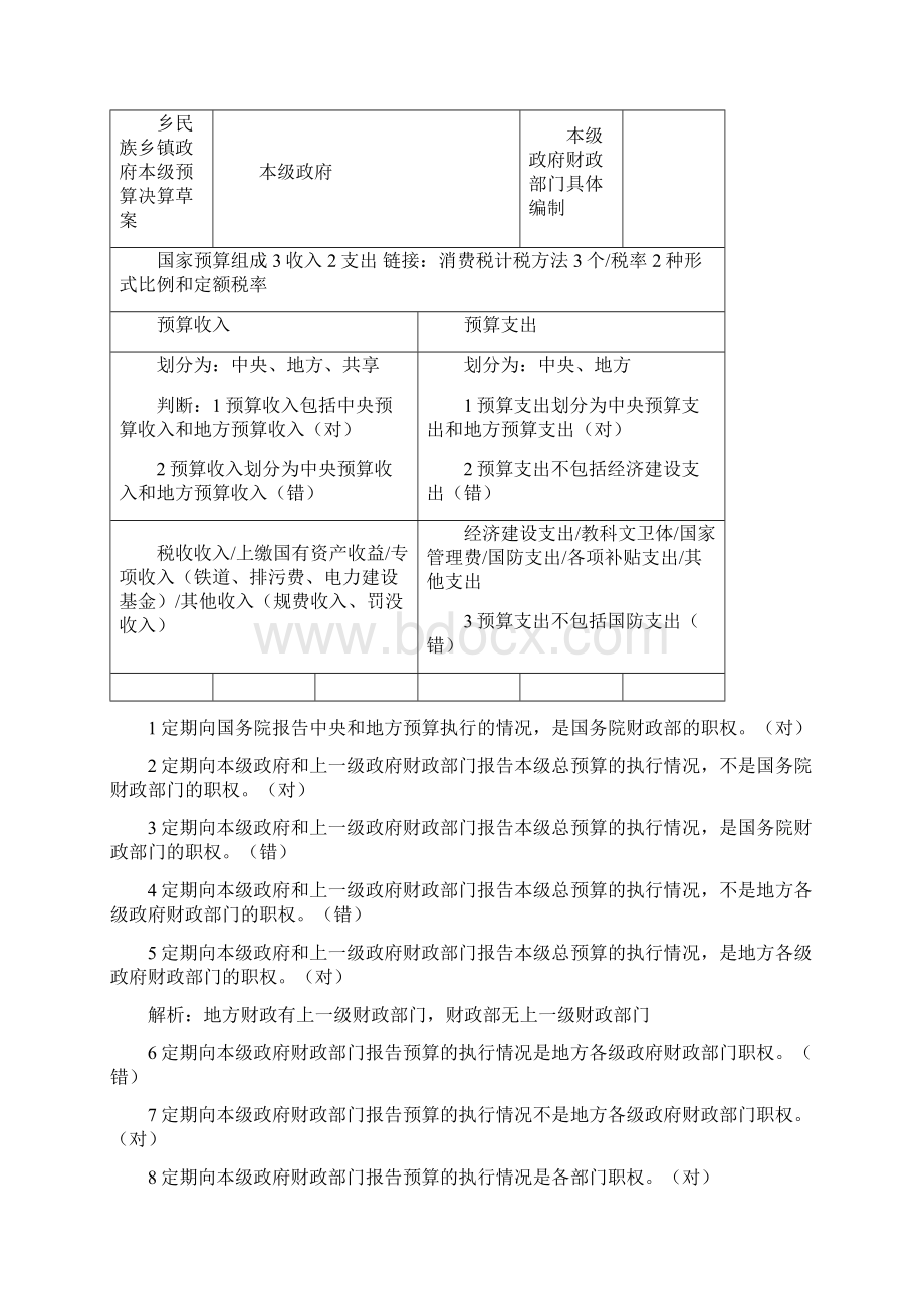 第4章财政法规笔记.docx_第3页