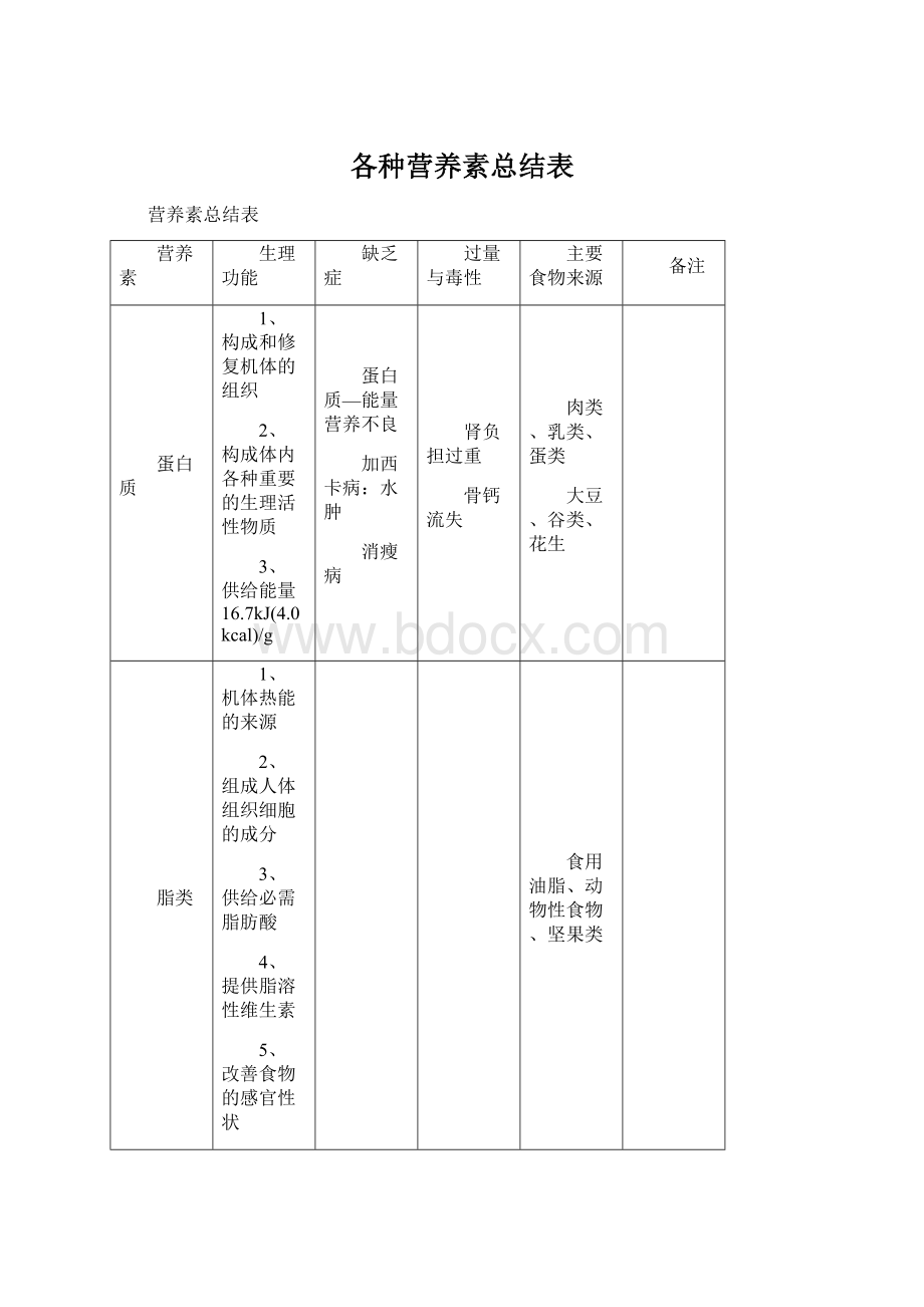 各种营养素总结表.docx