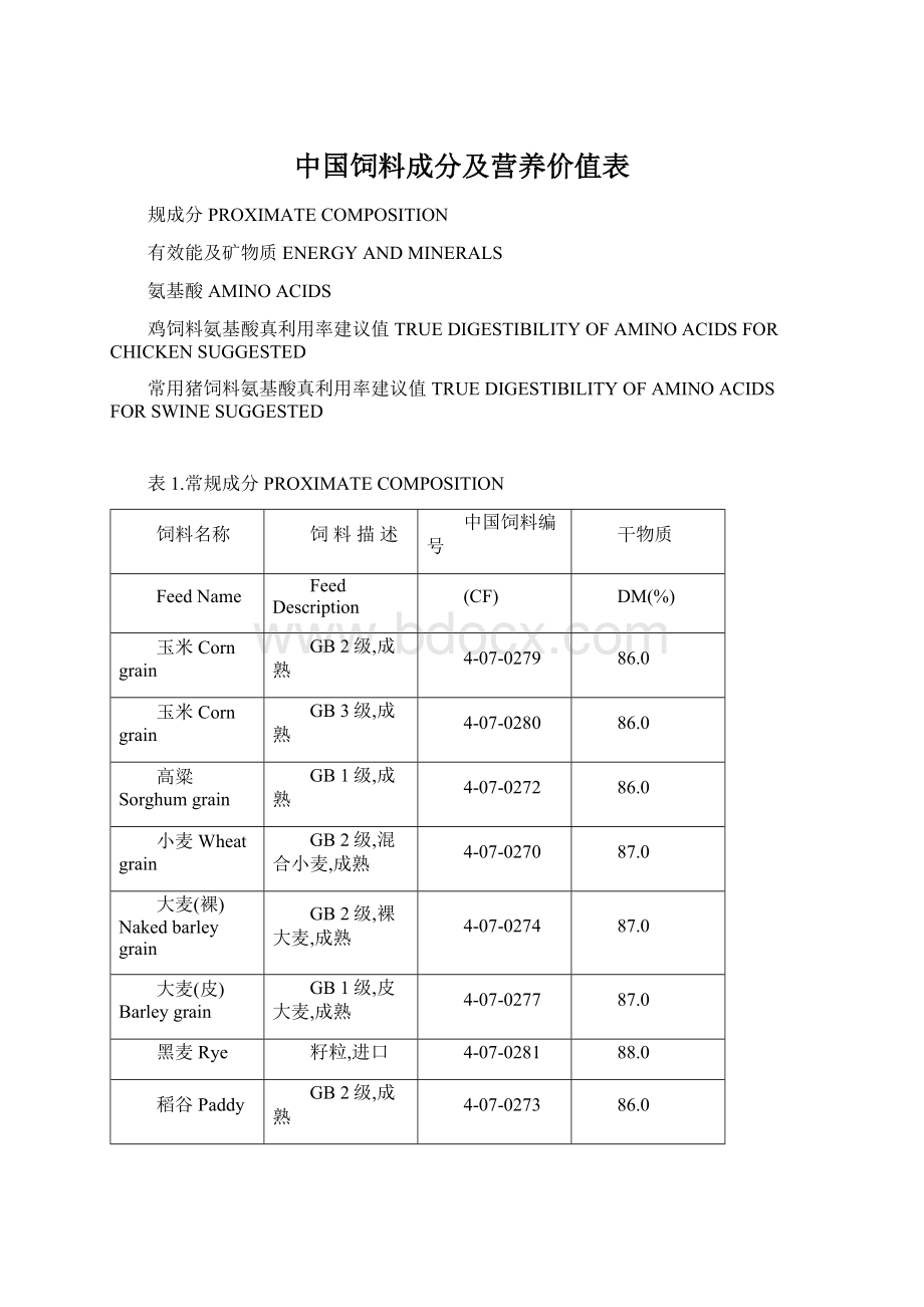 中国饲料成分及营养价值表Word格式.docx_第1页